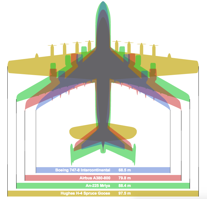 Suprafețe de comandă a zborului - Wikipedia - Montarea avionului